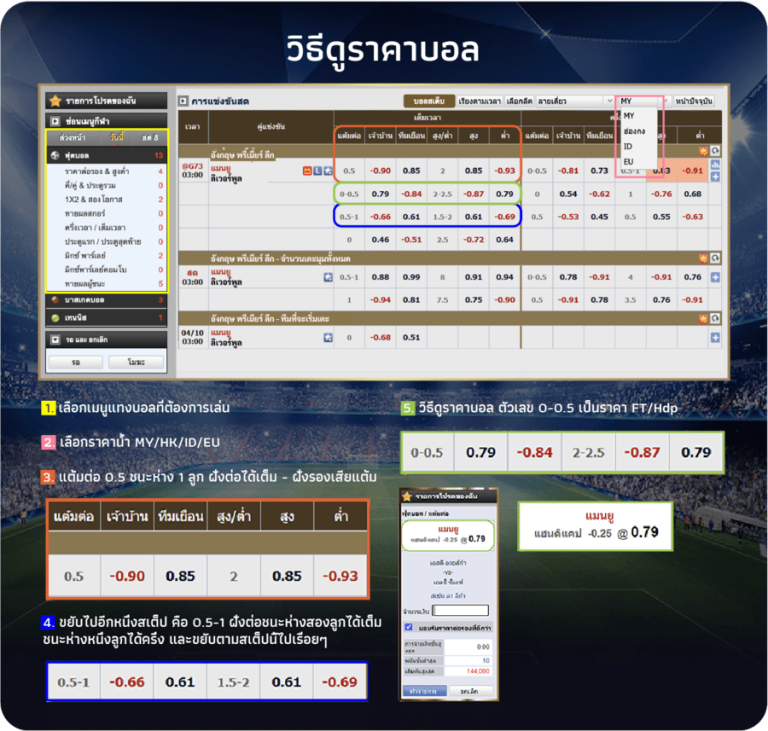1XBET – ผู้นำด้านการเดิมพันฟุตบอลออนไลน์อย่างแท้จริง