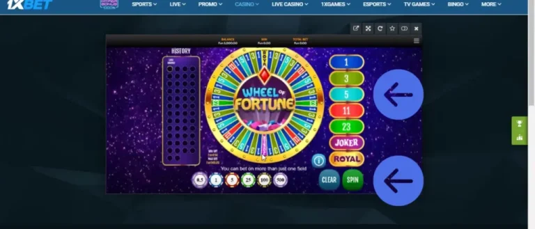 บทวิเคราะห์เกมสล็อตแนวเสี่ยงโชค Wheel of Fortune
